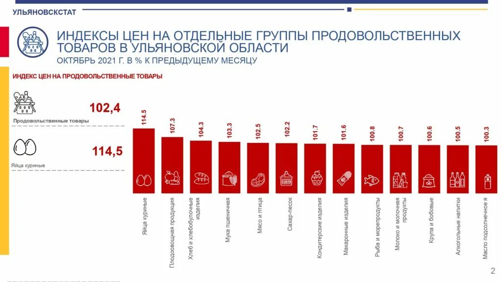 Что в турции дешевле чем в россии. Индексы Росстата. Рост цен Турция фото.