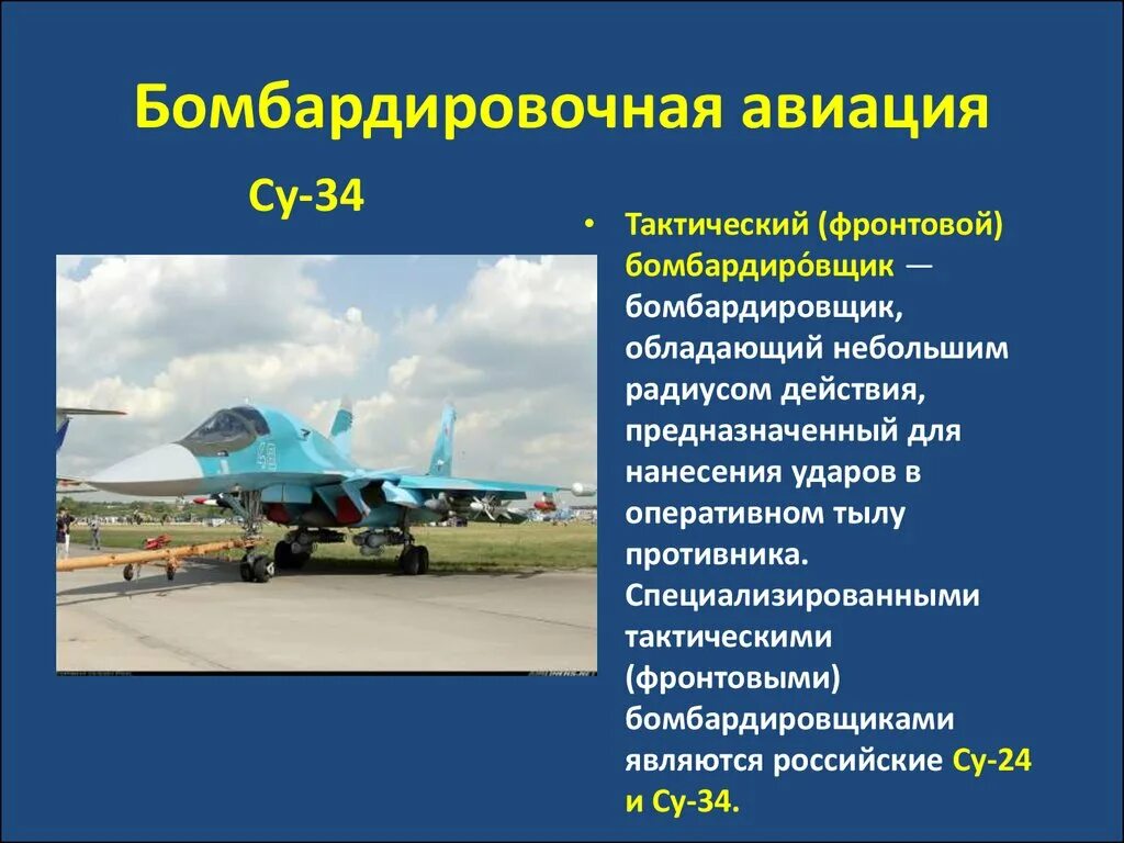 Военно воздушные задачи. Задачи оперативно тактической авиации. ВВС презентация. Презентация ВВС России. Презентация по авиации.