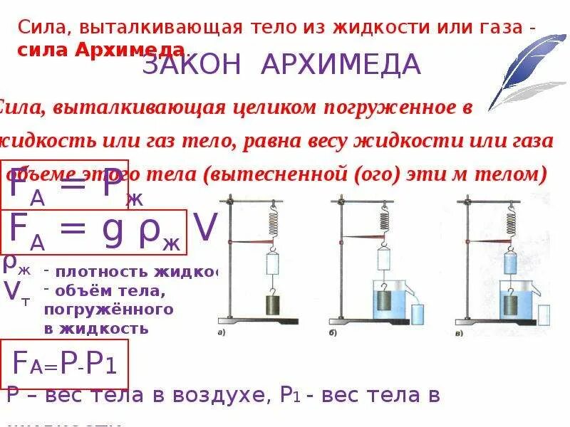 Вес тела плотностью погруженного в воду. Выталкивающая сила равна весу жидкости в объеме. Масса тела равна весу тела погружаемого в жидкость. Вес тела погруженного в воду. Вес вытесненной жидкости.