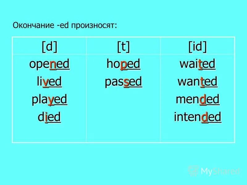 Smiled транскрипция. Глаголы с окончанием ed. Перерисуй таблицу в тетрадь и заполни ее. Геймском 2022. Open opened live lived.