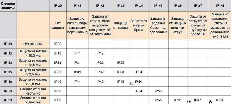 Ip40 степень защиты