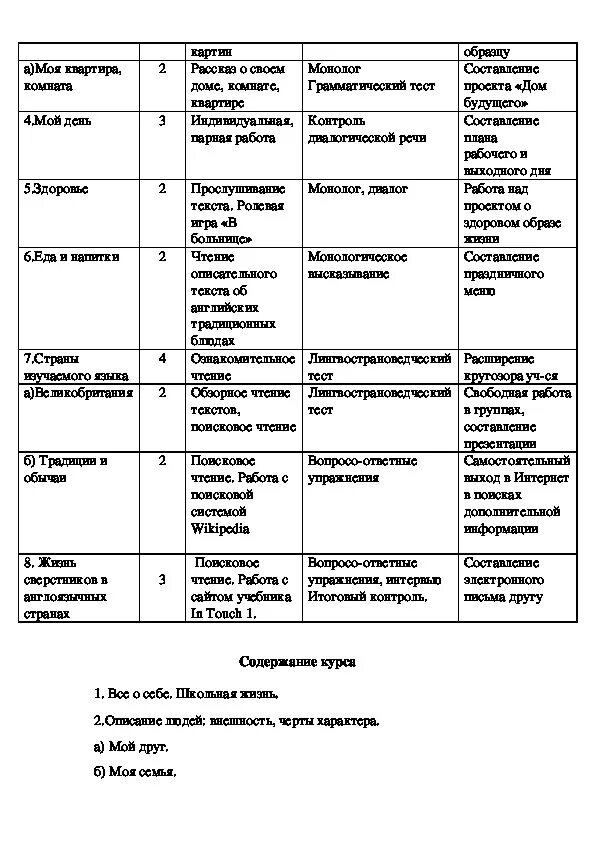 План кружка по английскому. Название кружка английского языка. План кружка по английскому. Учебно-тематический план. Тематический план английский язык.