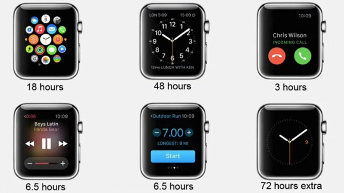 Apple IWATCH 3 комплектация. Комплектация часов Apple IWATCH 7. Часы айфон s7. Apple IWATCH 8.