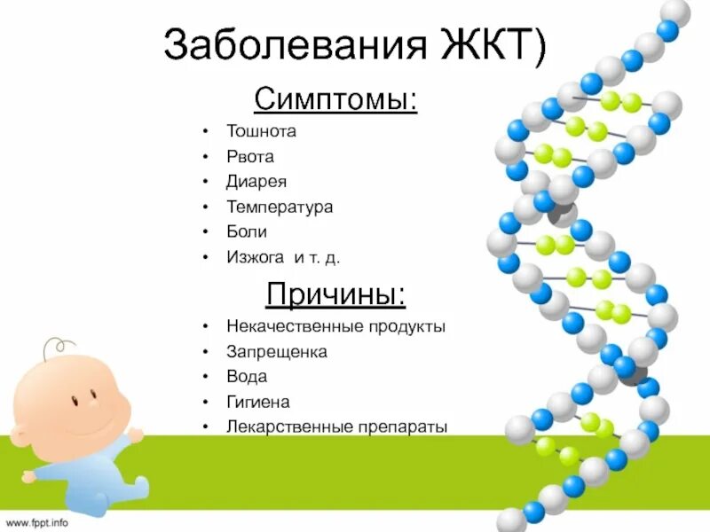 Рвота понос и температура у взрослого лечение. Симптомы заболеваний ЖКТ. Заболевания желудочно-кишечного тракта симптомы. Желудочно-кишечный тракт симптомы. Симптомы заболевания органов ЖКТ.