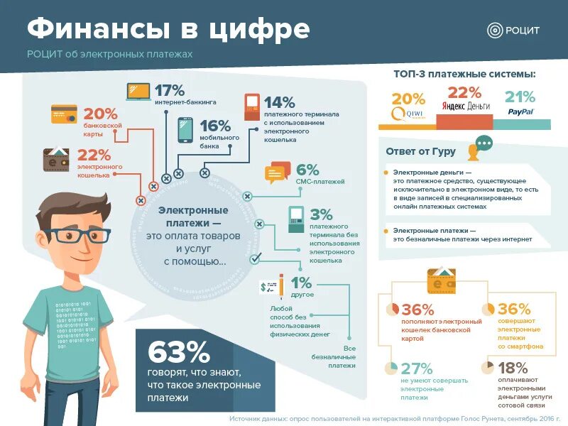 Получить информацию о финансах