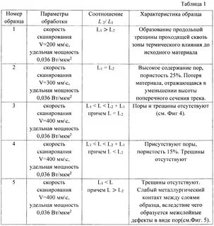 Удельная мощность ламп