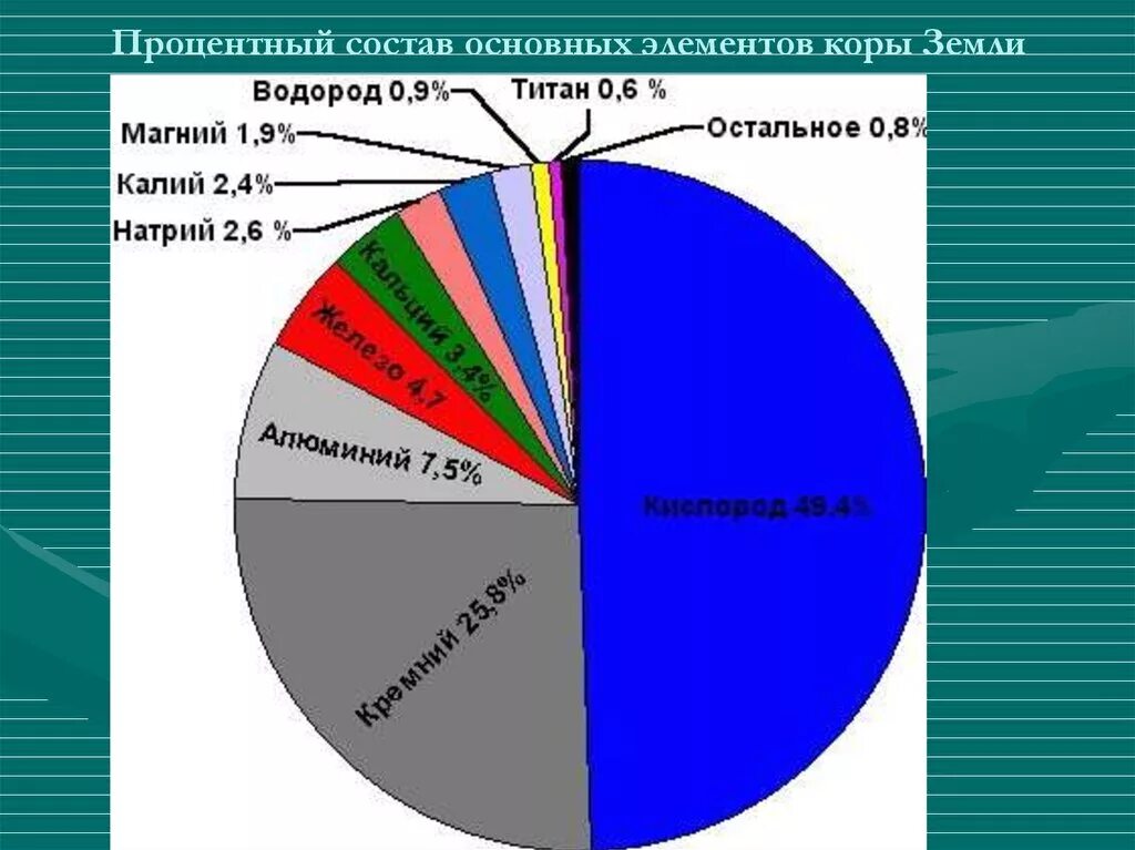 Распространенность железа в природе. Распространенность железа в земной коре. Распространение элементов в земной коре. Распространение химических элементов на земле. Наиболее распространенный в природе металл