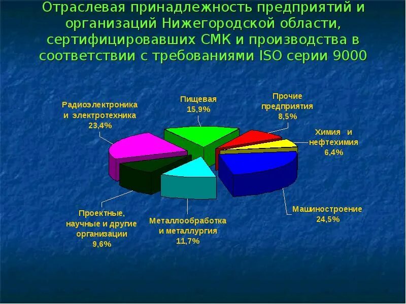 Социальные учреждения нижегородской области