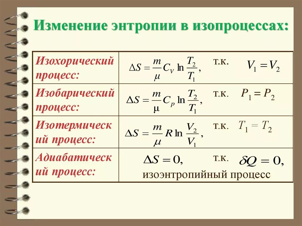 Расчет изменения энтропии в изобарном и изотермическом процессе. Формула для расчета изменения энтропии. Изменение энтропии в изотермическом процессе. Изменение энтропии в изотермическом процессе формула. 27 поправка