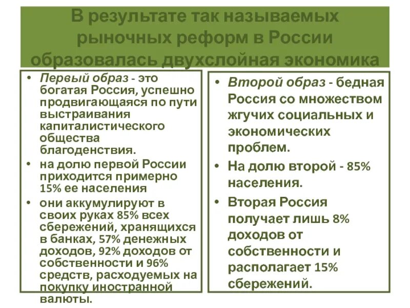 Реформы российской экономики. Итоги рыночных реформ в России. Основные направления рыночных реформ в России. Итоги рыночной реформы 1990-х. Социально-экономические итоги проведения рыночной реформы.