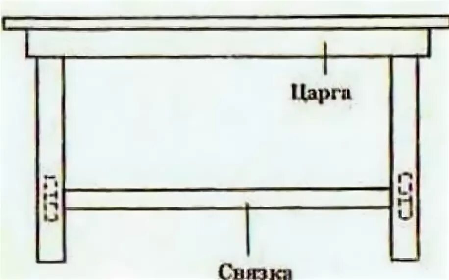 Что такое царга. Царга для стола чертеж. высота царги стола. что такое царга в мебели стол. царга столешницы.