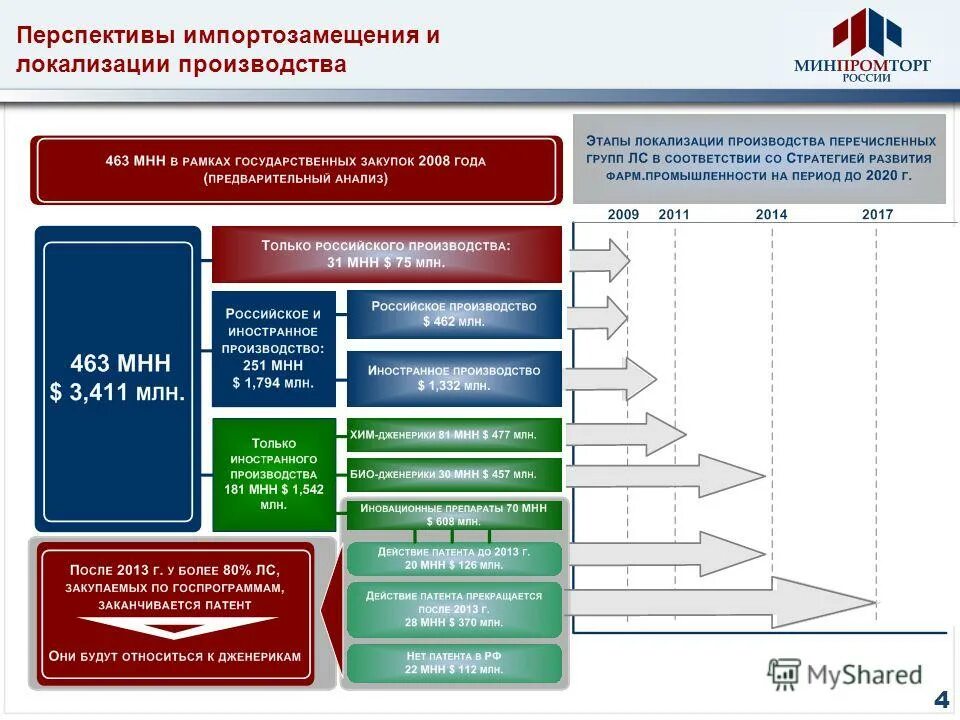 Стратегия минпромторга