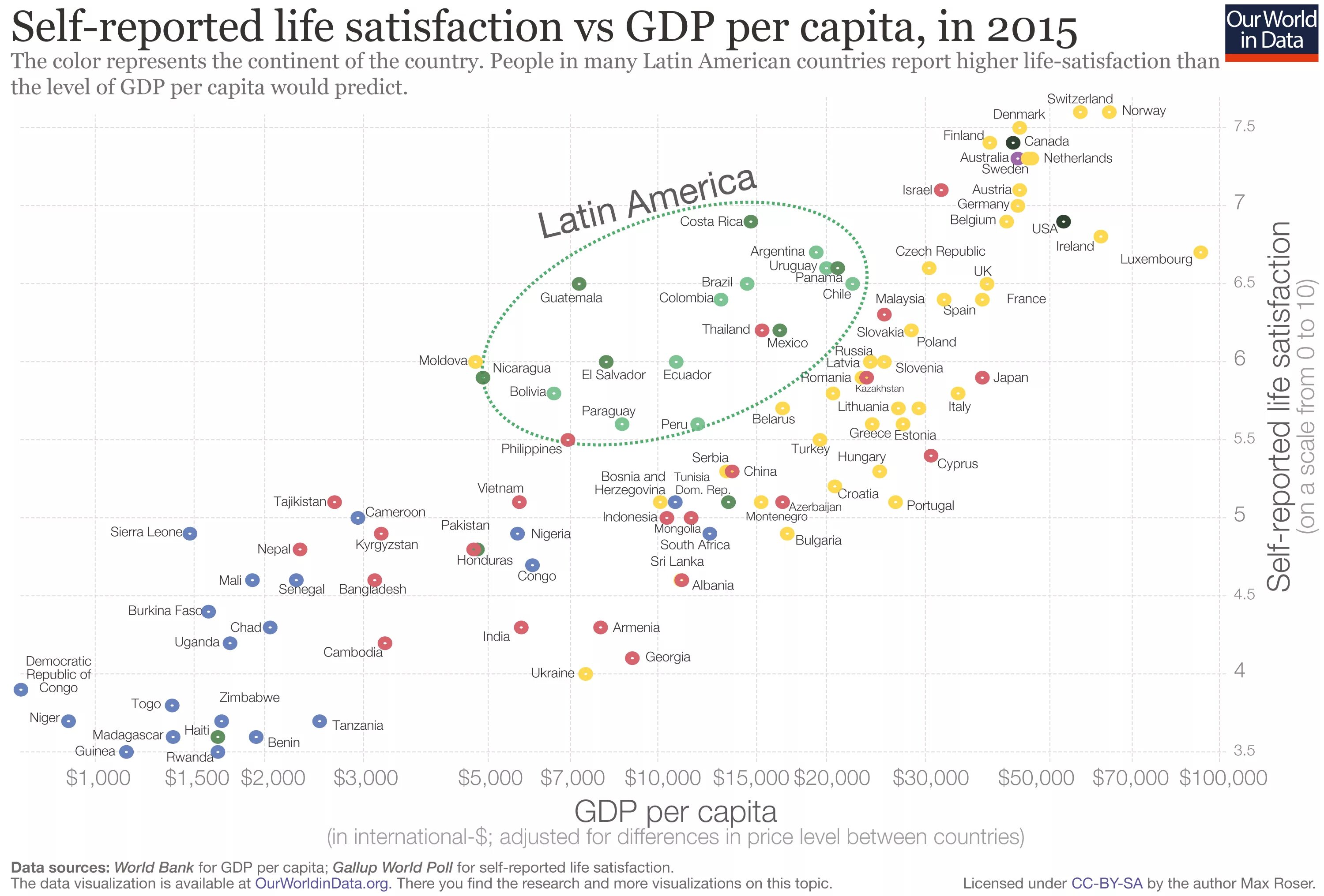 Self-reported Life satisfaction. GDP per capita Armenia. Per capita meaning. GDP and Life satisfaction.