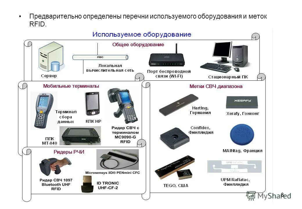 Где используется оборудование