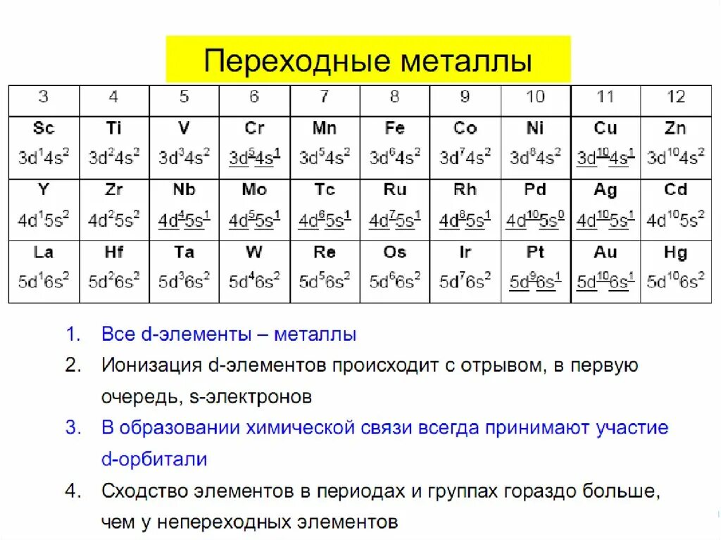 Металлы 4 и 5 группы. Переходные элементы в таблице. Химические свойства переходных металлов таблица. Периодическая таблица переходные металлы. Переходные элементы в химии список.