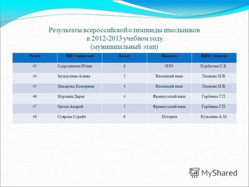 москва результаты всероссийской олимпиады. москва результаты всероссийской олимпиады. москва результаты всероссийской олимпиады. этапы всероссийской олимпиады школьников. результаты школьного этапа.