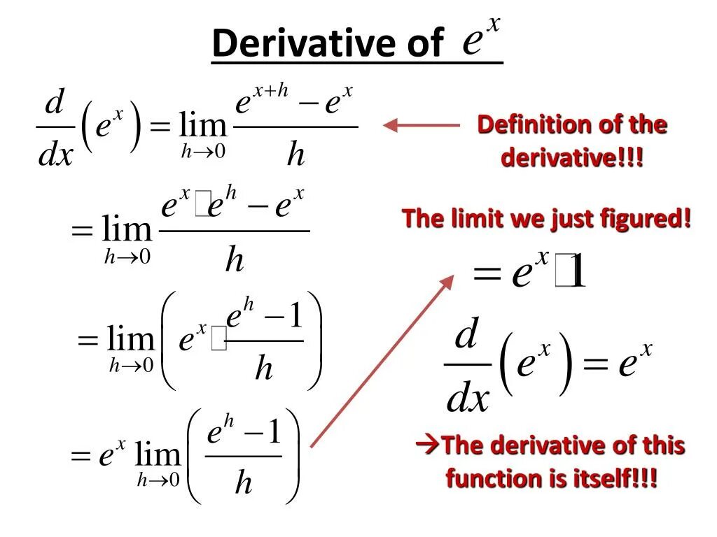 Derivative. Derivative function. Derivative limit. Definition of derivative.