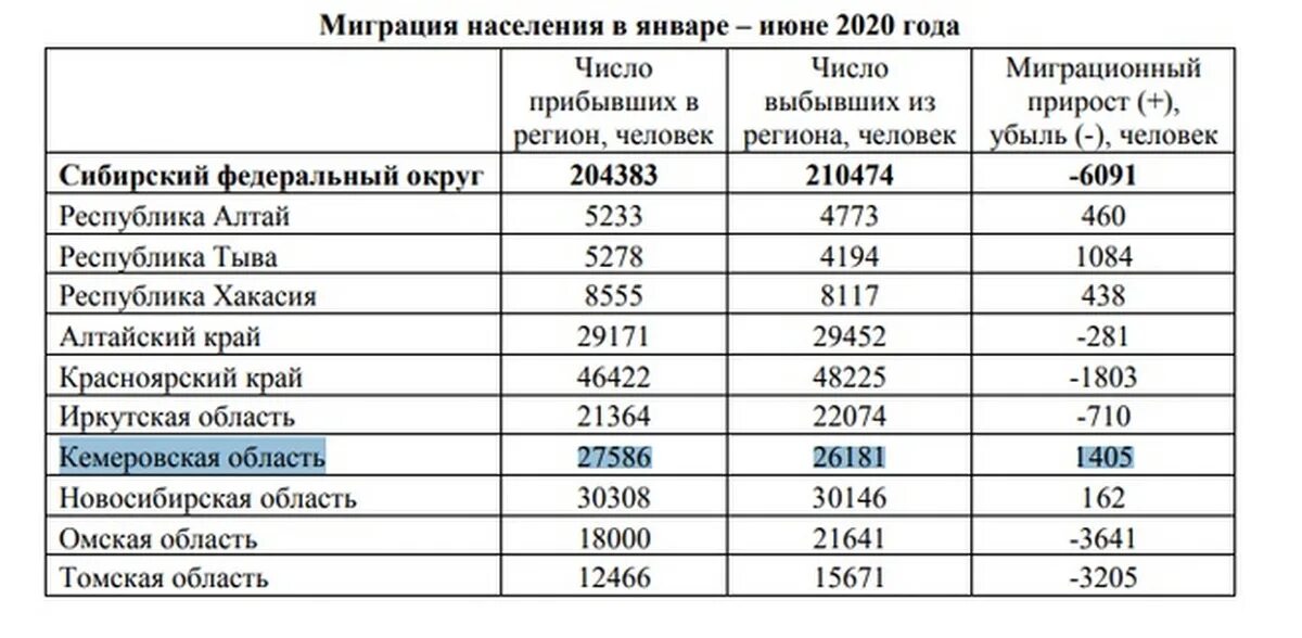 Сколько приехало в краснодар