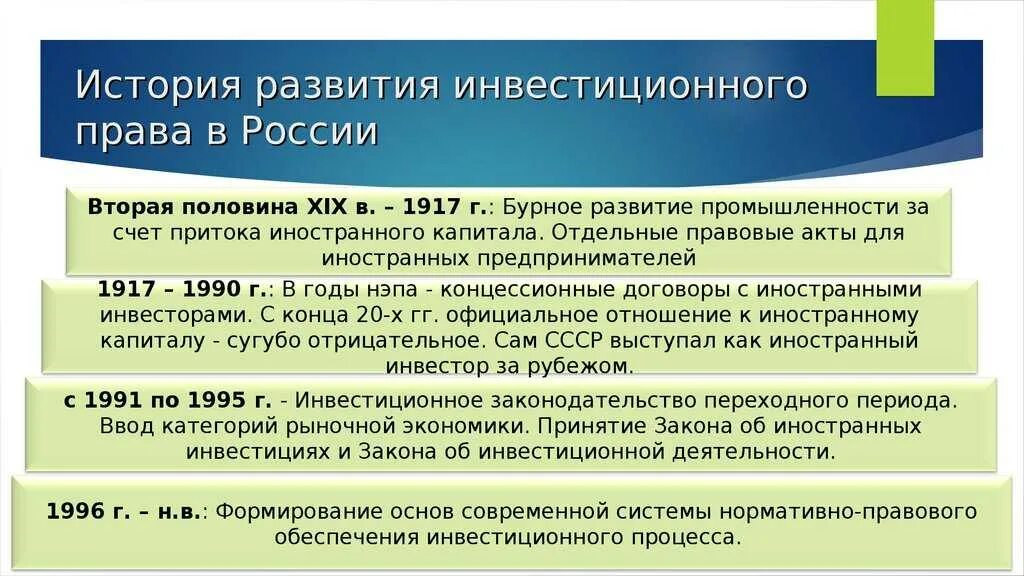 Российское право история развитие