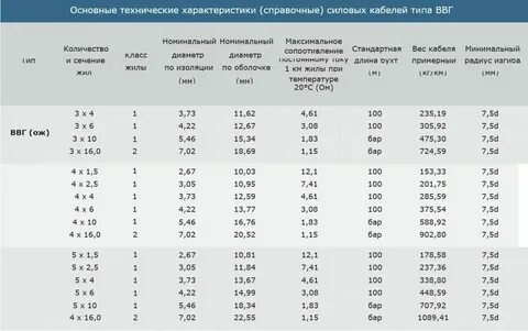 Кабель ввгнг ls техническая характеристика