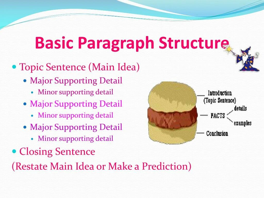 Paragraph structure example. Descriptive paragraph презентация. A paragraph презентация. English sentence structure. Topic sentence supporting sentences