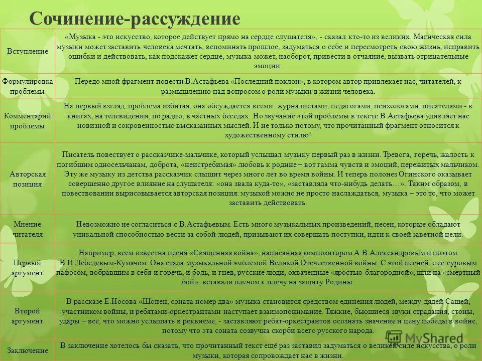 Сочинение на тему настоящее иакумвто. Классическая литература. Высказывания об искусстве великих людей. Сочинениерасссуждение. Вдохновение это в психологии.