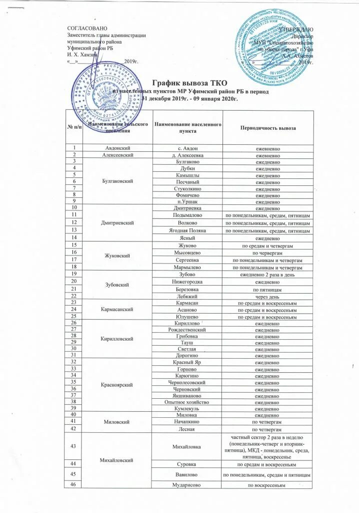 График вывоза мусора образец График вывоза тбо: найдено 88 изображений
