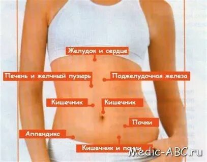 Болит живот ниже пупка при нажатии
