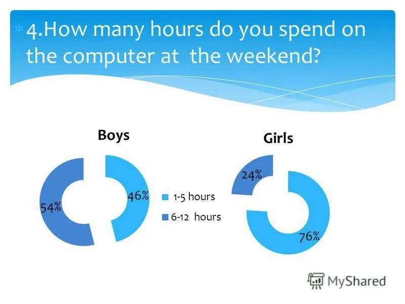 Тайм. Time spend in games. How many hours do you spend. How do people spend their time. Spend on или spend for.