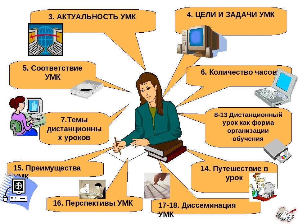 Курс работа с информацией. Задания для дистанционного обучения. Дистанционное образование схема. Организация дистанционного обучения в школе. Картинки на тему Дистанционное образование.