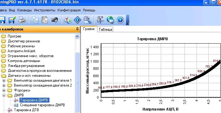 Таблица дмрв