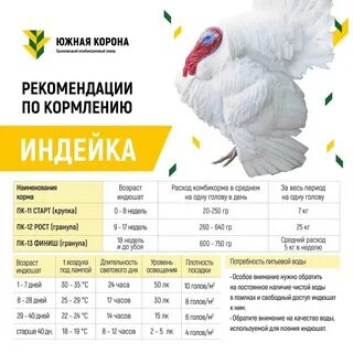 Комбикорм для индюшат старт