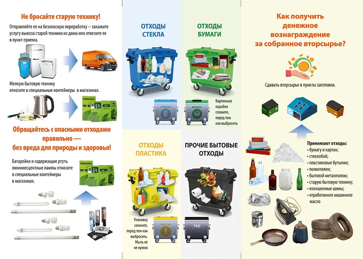 База отходов. Раздельный сбор ТКО буклеты. Буклет по утилизации мусора. Буклет по утилизации отходов. Переработка мусора брошюра.