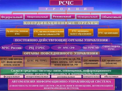 Связь населения и ресурсов
