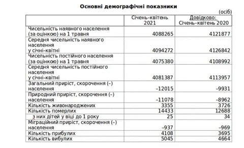 Численность днр сегодня