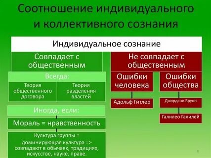 Пример индивидуального общества