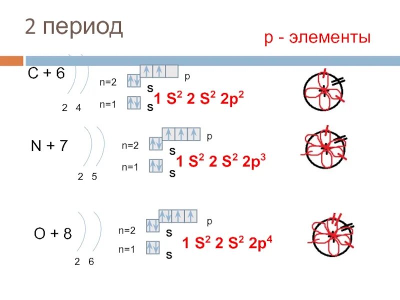 Строение электронных оболочек атомов рисунок. Строение электронных оболочек 2 8. Строение электронных оболочек o. Строение электронных оболочек атомов o. Тема строение электронных оболочек атомов 8 класс.