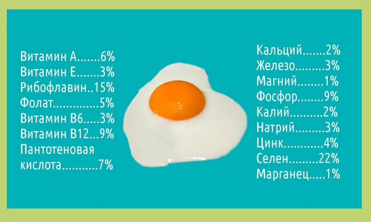 С0 сколько грамм. Состав куриного яйца 1 шт вареного. Энергетическая ценность 1 вареного яйца. Калорийность яйца вареного 1 шт. Яйцо пищевая ценность 1 шт.