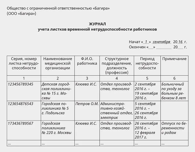 Образец журнала учета работников. Журнал учета листков нетрудоспособности. Журнал регистрации приказов о предоставлении отпусков. Журнал учета приказов на отпуск. Журнал регистрации приказов о предоставлении отпуска образец.