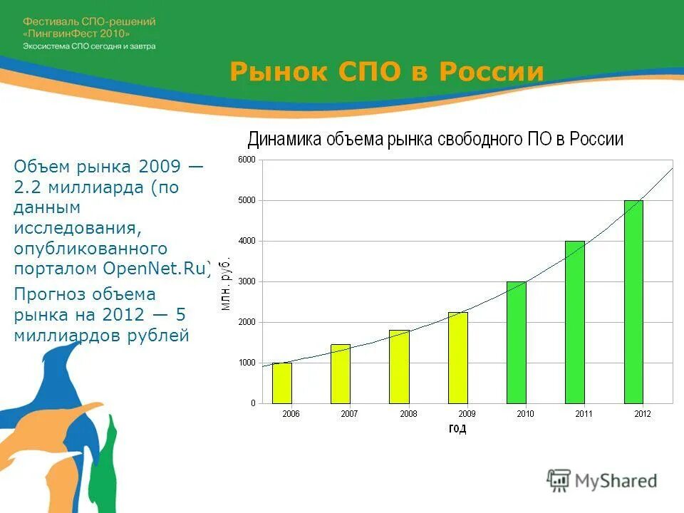 рынок пластификаторов в россии 2022. объем рынка 5 млрд. аптечный рынок бад россии декабрь 2021 год 2022 декабрь. объем рынка. объем рынка.