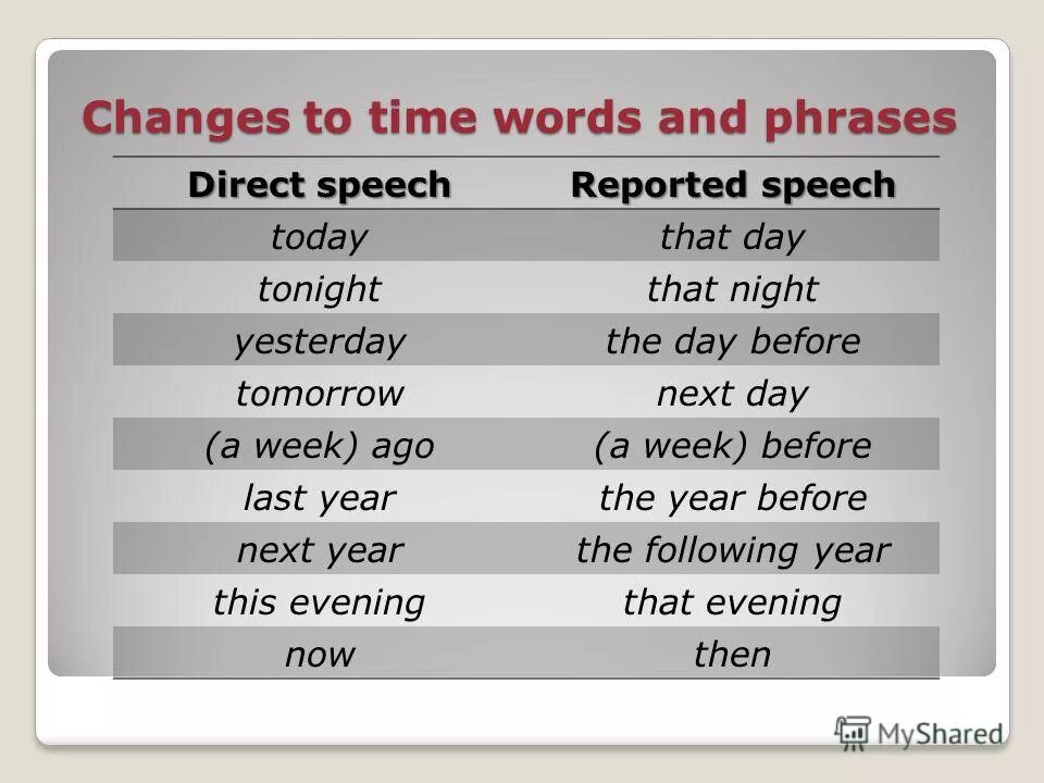 Reported speech образование. Direct speech reported speech таблица. Change direct speech to reported speech. Reported speech in english правило. Изменения в reported speech.
