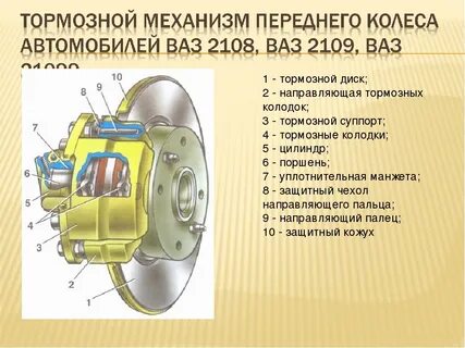 Какие тормоза называют автоматическими
