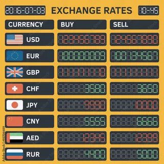 Currency rating