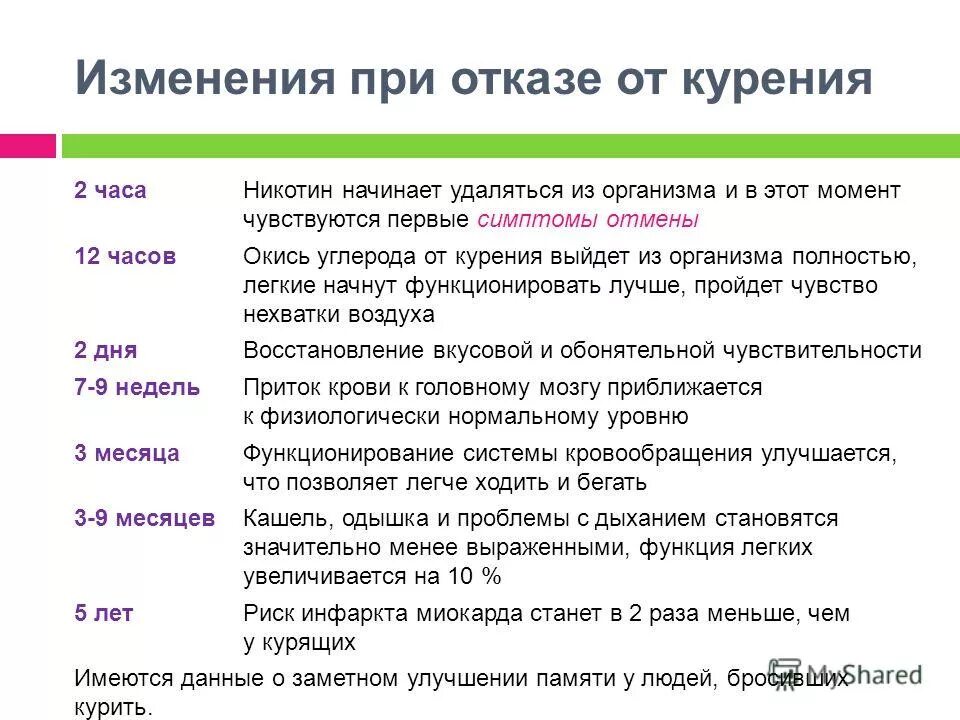 Синдром отмены сигарет. Синдром отмены сигарет. Синдром отмены сигарет. Синдром отмены никотина симптомы. Никотиновая абстиненция симптомы.