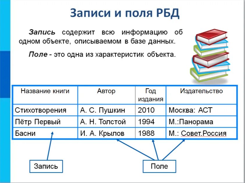 Система управления базами данных информатика 9 класс. Записи и поля в бд. база данных поля и записи. что такое запись поле базы данных. поле в таблице базы данных это.