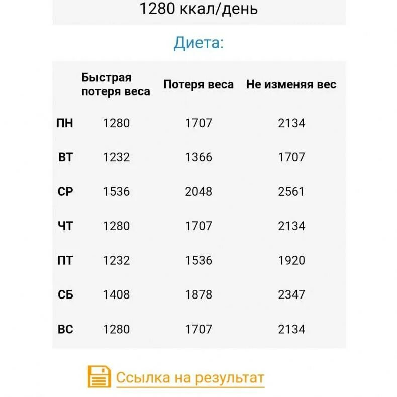 Сколько нужно сжигать калорий чтобы похудеть женщине