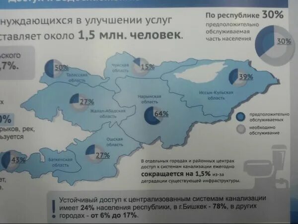 Киргизия население численность. Плотность населения Кыргызстана. География населения Кыргызстана. Население Кыргызстана по областям. Численность населения Кыргызстана.