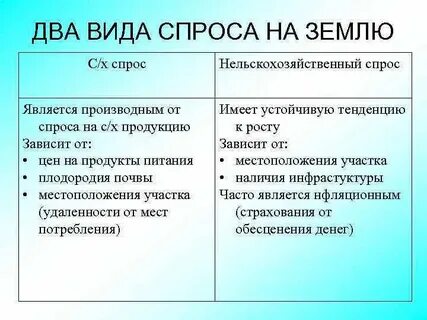 2 спрос