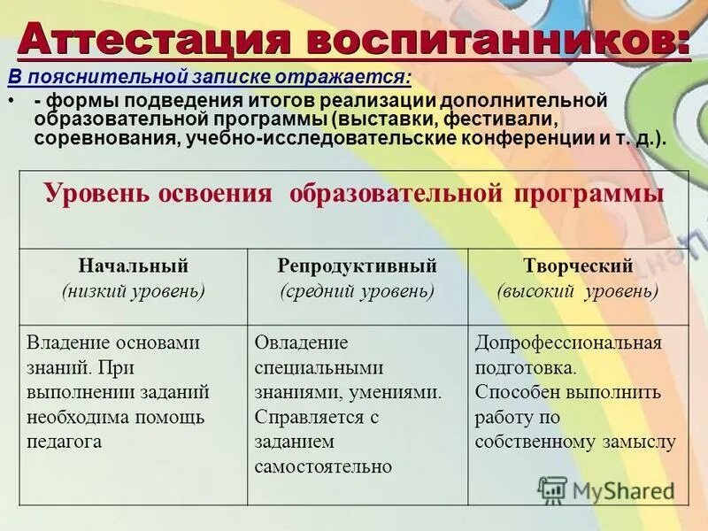 Дополнительная общеразвивающая программа сроки реализации