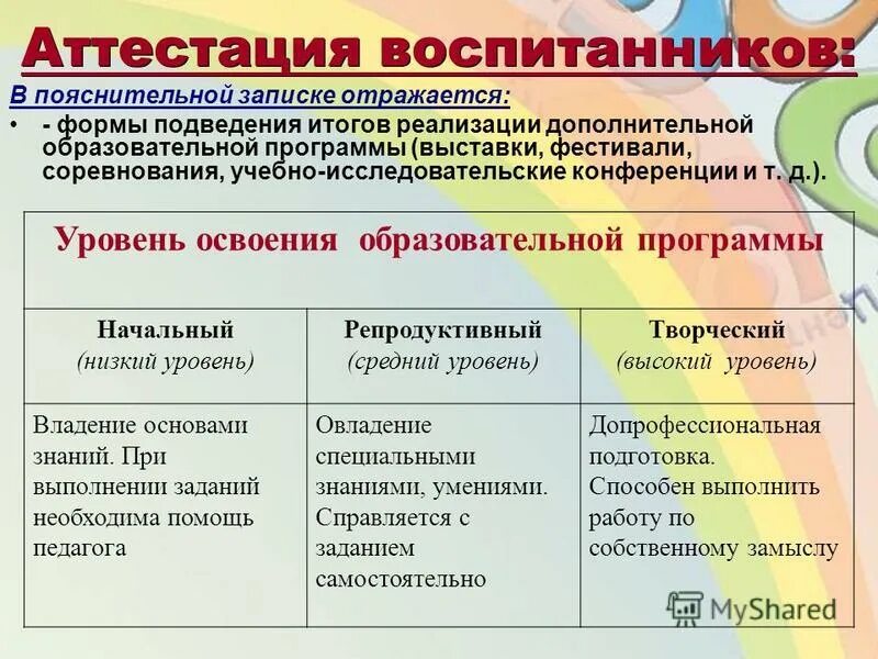 Реализация дополнительной общеобразовательной общеразвивающей программы. Уровни освоения дополнительной общеобразовательной программы. Уровни освоения программы дополнительного образования. «Реализациядополнительныхобразовательныхпрограмм. Уровень освоения в дополнительном программе.